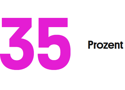 Zahl der Woche
